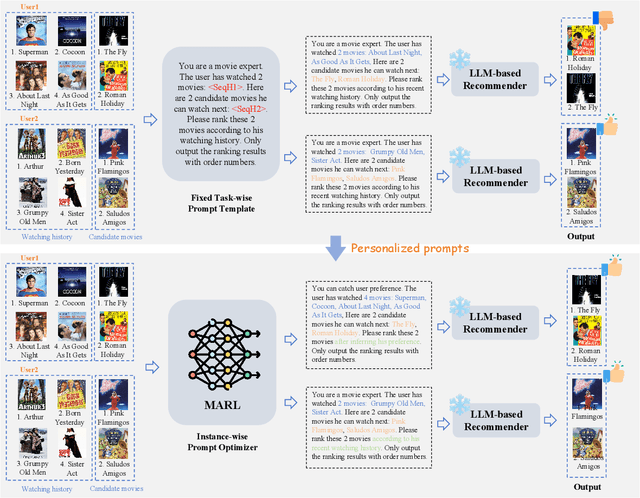 Figure 1 for Reinforced Prompt Personalization for Recommendation with Large Language Models