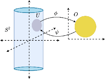 Figure 1 for Geometry of Neural Reinforcement Learning in Continuous State and Action Spaces
