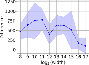 Figure 2 for Geometry of Neural Reinforcement Learning in Continuous State and Action Spaces