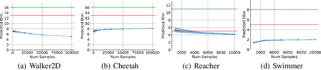 Figure 3 for Geometry of Neural Reinforcement Learning in Continuous State and Action Spaces