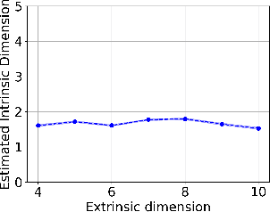 Figure 4 for Geometry of Neural Reinforcement Learning in Continuous State and Action Spaces