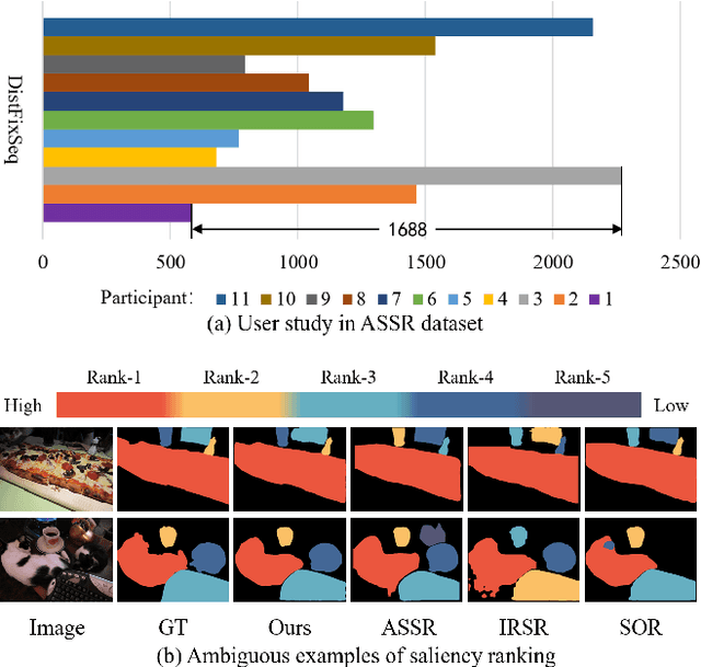 Figure 1 for Partitioned Saliency Ranking with Dense Pyramid Transformers