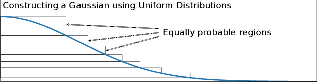 Figure 3 for Machine Learning needs its own Randomness Standard: Randomised Smoothing and PRNG-based attacks