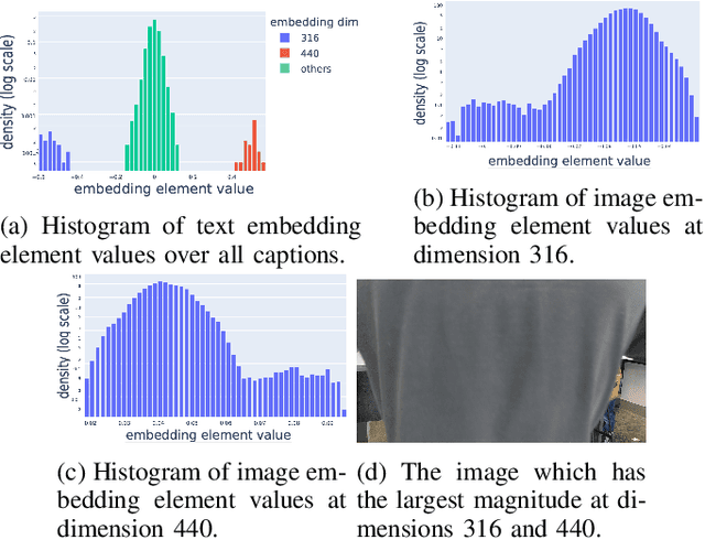 Figure 4 for ANSEL Photobot: A Robot Event Photographer with Semantic Intelligence
