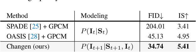 Figure 1 for Scalable Multi-Temporal Remote Sensing Change Data Generation via Simulating Stochastic Change Process