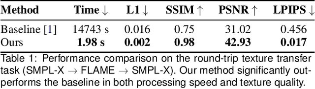 Figure 1 for Fast Texture Transfer for XR Avatars via Barycentric UV Conversion