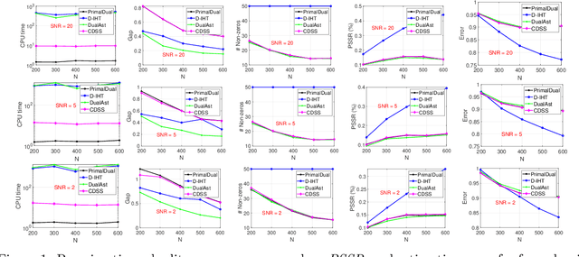 Figure 1 for Dynamic Incremental Optimization for Best Subset Selection