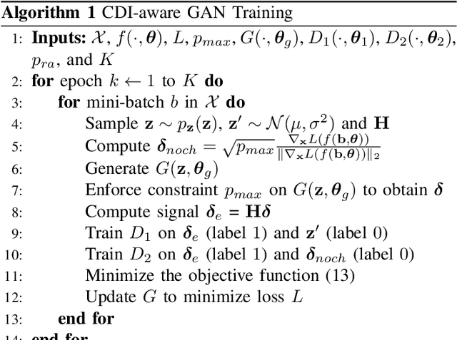 Figure 3 for Adversarial Attacks and Defenses for Wireless Signal Classifiers using CDI-aware GANs
