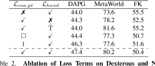 Figure 3 for MAPLE: Encoding Dexterous Robotic Manipulation Priors Learned From Egocentric Videos