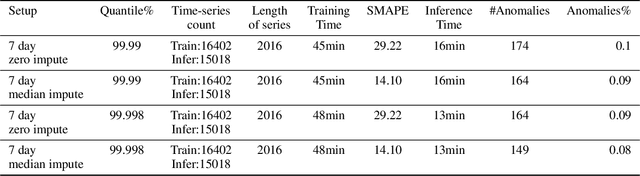 Figure 3 for High Significant Fault Detection in Azure Core Workload Insights