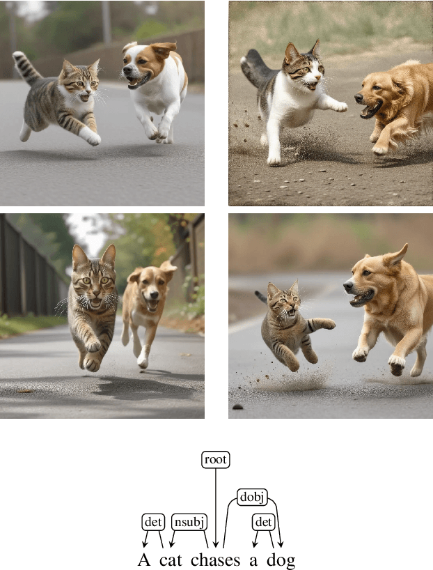 Figure 1 for Seeing Syntax: Uncovering Syntactic Learning Limitations in Vision-Language Models