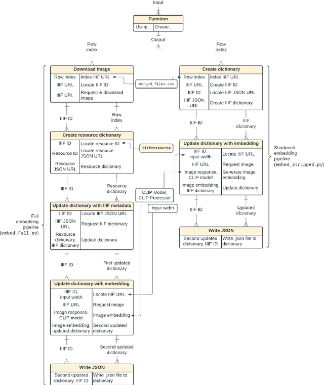 Figure 2 for Integrating Visual and Textual Inputs for Searching Large-Scale Map Collections with CLIP