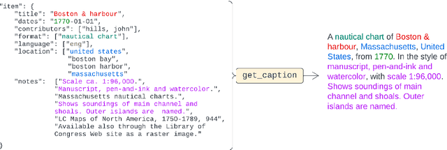 Figure 3 for Integrating Visual and Textual Inputs for Searching Large-Scale Map Collections with CLIP