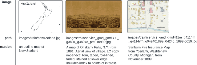 Figure 4 for Integrating Visual and Textual Inputs for Searching Large-Scale Map Collections with CLIP