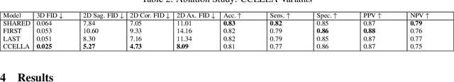 Figure 3 for Prompt-Guided Latent Diffusion with Predictive Class Conditioning for 3D Prostate MRI Generation