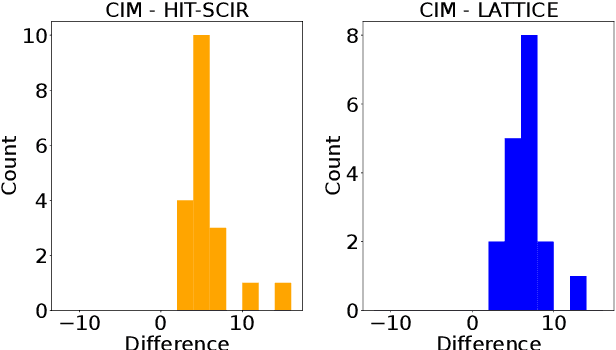 Figure 2 for Empirical Analysis for Unsupervised Universal Dependency Parse Tree Aggregation