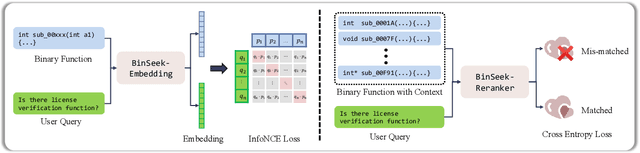 Figure 3 for Cross-modal Retrieval Models for Stripped Binary Analysis