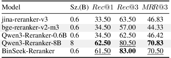 Figure 4 for Cross-modal Retrieval Models for Stripped Binary Analysis