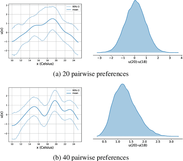 Figure 3 for A tutorial on learning from preferences and choices with Gaussian Processes