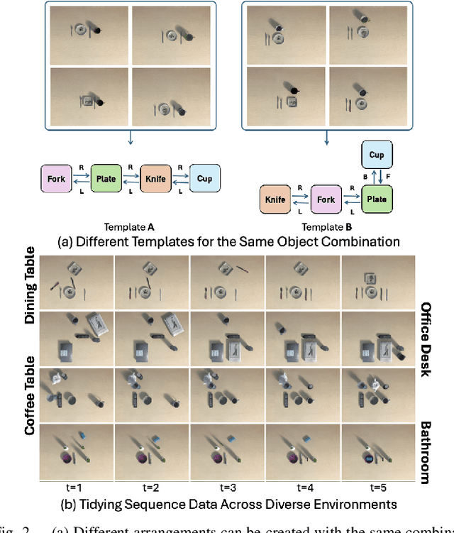 Figure 2 for Tidiness Score-Guided Monte Carlo Tree Search for Visual Tabletop Rearrangement