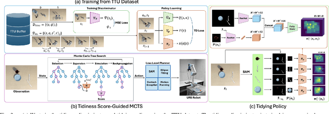 Figure 3 for Tidiness Score-Guided Monte Carlo Tree Search for Visual Tabletop Rearrangement