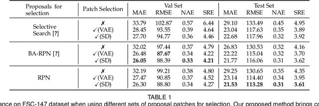 Figure 3 for Zero-Shot Object Counting with Language-Vision Models