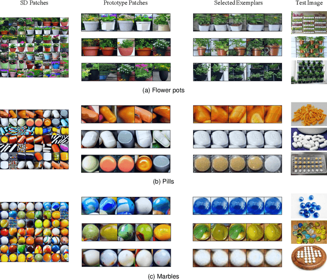 Figure 4 for Zero-Shot Object Counting with Language-Vision Models