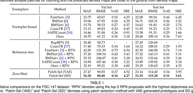 Figure 2 for Zero-Shot Object Counting with Language-Vision Models