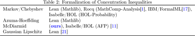 Figure 2 for Lean Formalization of Generalization Error Bound by Rademacher Complexity