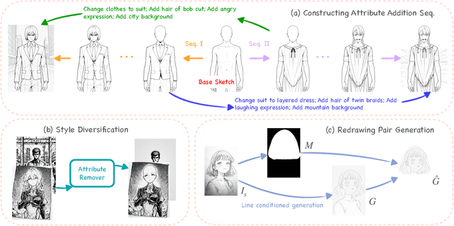 Figure 2 for SketchAssist: A Practical Assistant for Semantic Edits and Precise Local Redrawing