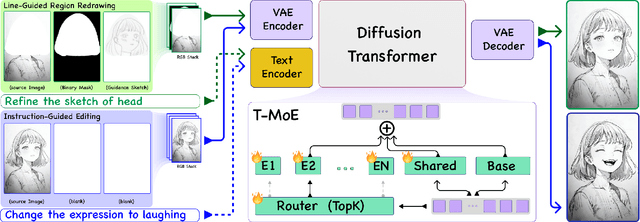 Figure 4 for SketchAssist: A Practical Assistant for Semantic Edits and Precise Local Redrawing