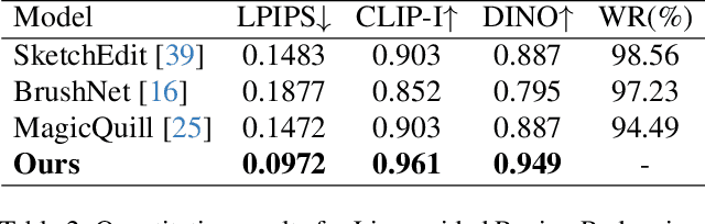 Figure 3 for SketchAssist: A Practical Assistant for Semantic Edits and Precise Local Redrawing