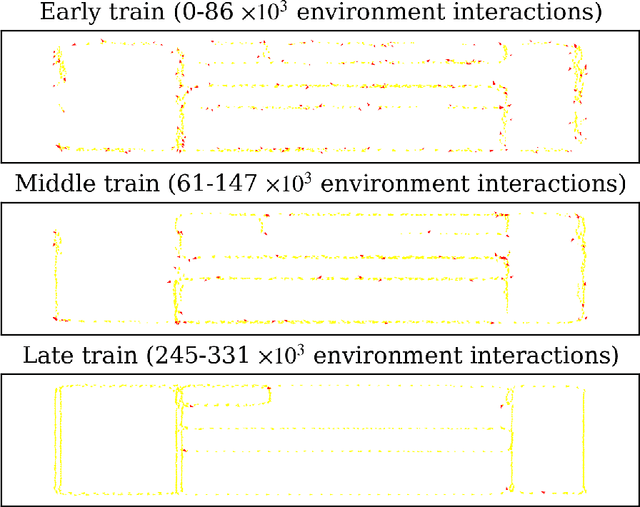 Figure 4 for Hierarchical Generative Adversarial Imitation Learning with Mid-level Input Generation for Autonomous Driving on Urban Environments