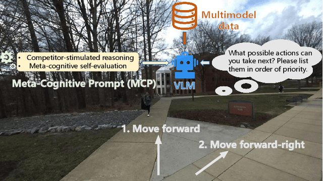 Figure 1 for MAction-SocialNav: Multi-Action Socially Compliant Navigation via Reasoning-enhanced Prompt Tuning