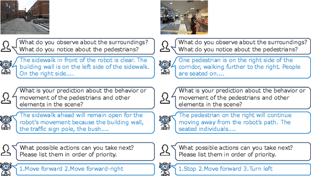 Figure 3 for MAction-SocialNav: Multi-Action Socially Compliant Navigation via Reasoning-enhanced Prompt Tuning