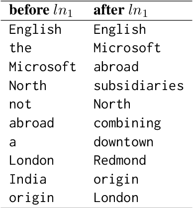 Figure 2 for Interpreting Transformer's Attention Dynamic Memory and Visualizing the Semantic Information Flow of GPT