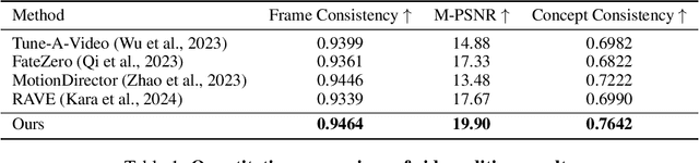 Figure 2 for Shaping a Stabilized Video by Mitigating Unintended Changes for Concept-Augmented Video Editing
