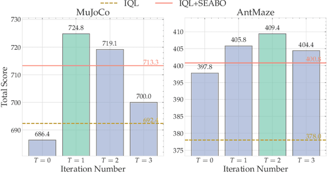 Figure 4 for PROF: An LLM-based Reward Code Preference Optimization Framework for Offline Imitation Learning