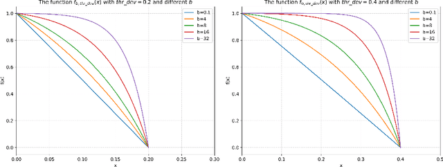 Figure 2 for Binarization-Aware Adjuster: Bridging Continuous Optimization and Binary Inference in Edge Detection