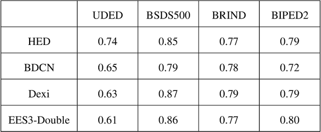 Figure 1 for Binarization-Aware Adjuster: Bridging Continuous Optimization and Binary Inference in Edge Detection