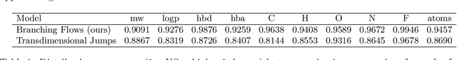 Figure 2 for Branching Flows: Discrete, Continuous, and Manifold Flow Matching with Splits and Deletions
