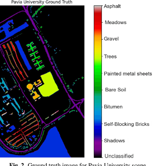 Figure 3 for Randomized Principal Component Analysis for Hyperspectral Image Classification