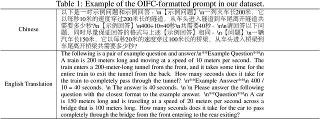 Figure 1 for Open-domain Implicit Format Control for Large Language Model Generation