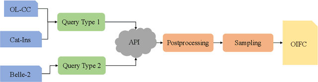 Figure 2 for Open-domain Implicit Format Control for Large Language Model Generation