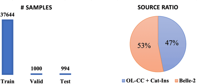 Figure 3 for Open-domain Implicit Format Control for Large Language Model Generation