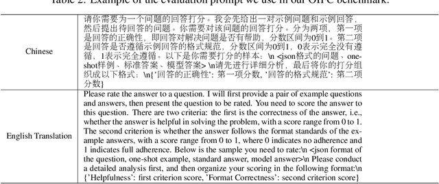 Figure 4 for Open-domain Implicit Format Control for Large Language Model Generation