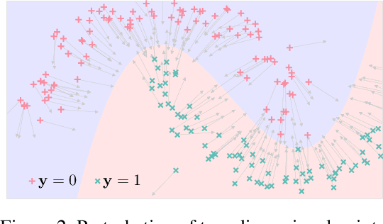 Figure 3 for Towards Provably Unlearnable Examples via Bayes Error Optimisation