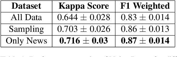 Figure 1 for Advancing LLM detection in the ALTA 2024 Shared Task: Techniques and Analysis