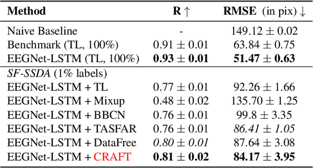 Figure 2 for Semi-supervised Deep Transfer for Regression without Domain Alignment