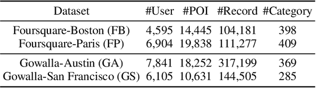 Figure 2 for Knowledge Graph Tokenization for Behavior-Aware Generative Next POI Recommendation